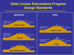 Reclamation District 799
